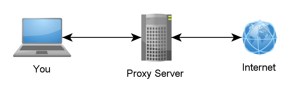 How to setup proxy in JMeter